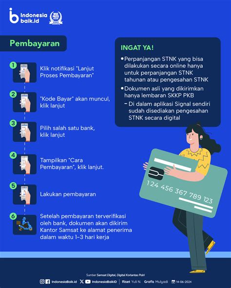 5 Cara Bayar Perpanjang STNK Online: Lebih Cepat dari Antri!
