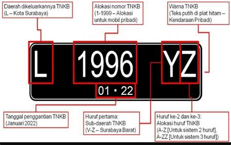 5 Cara Rahasia Mengetahui Pemilik Mobil dari Plat Nomor!