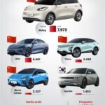 7 Alasan Gila Kenapa Penjualan Mobil Listrik Meledak di Tahun 2024 (and Kamu Harus Tahu!)