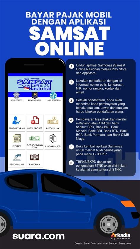 7 Cara Kilat Bayar Pajak Kendaraan via Samsat Online: Gak Sampai 5 Menit!