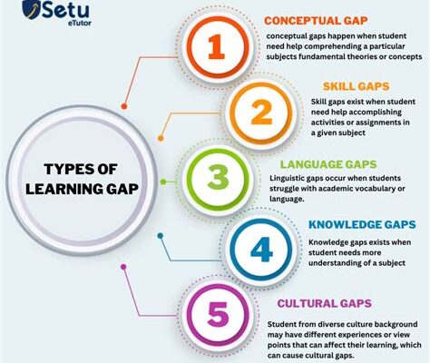 Teachers Reveal Shocking Life Skill Gaps in Students