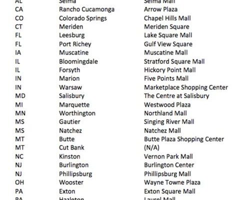 JCPenney Closing 7 Stores May 25: See If Your Location Is On The List