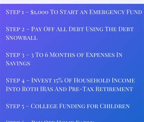 Dave Ramsey’s Plan Backfires: Couple Swaps Debt Freedom for $46K Hole